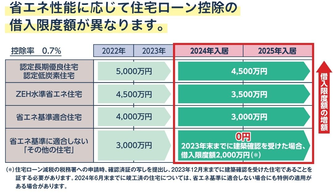 住宅ローン減税2.jpg