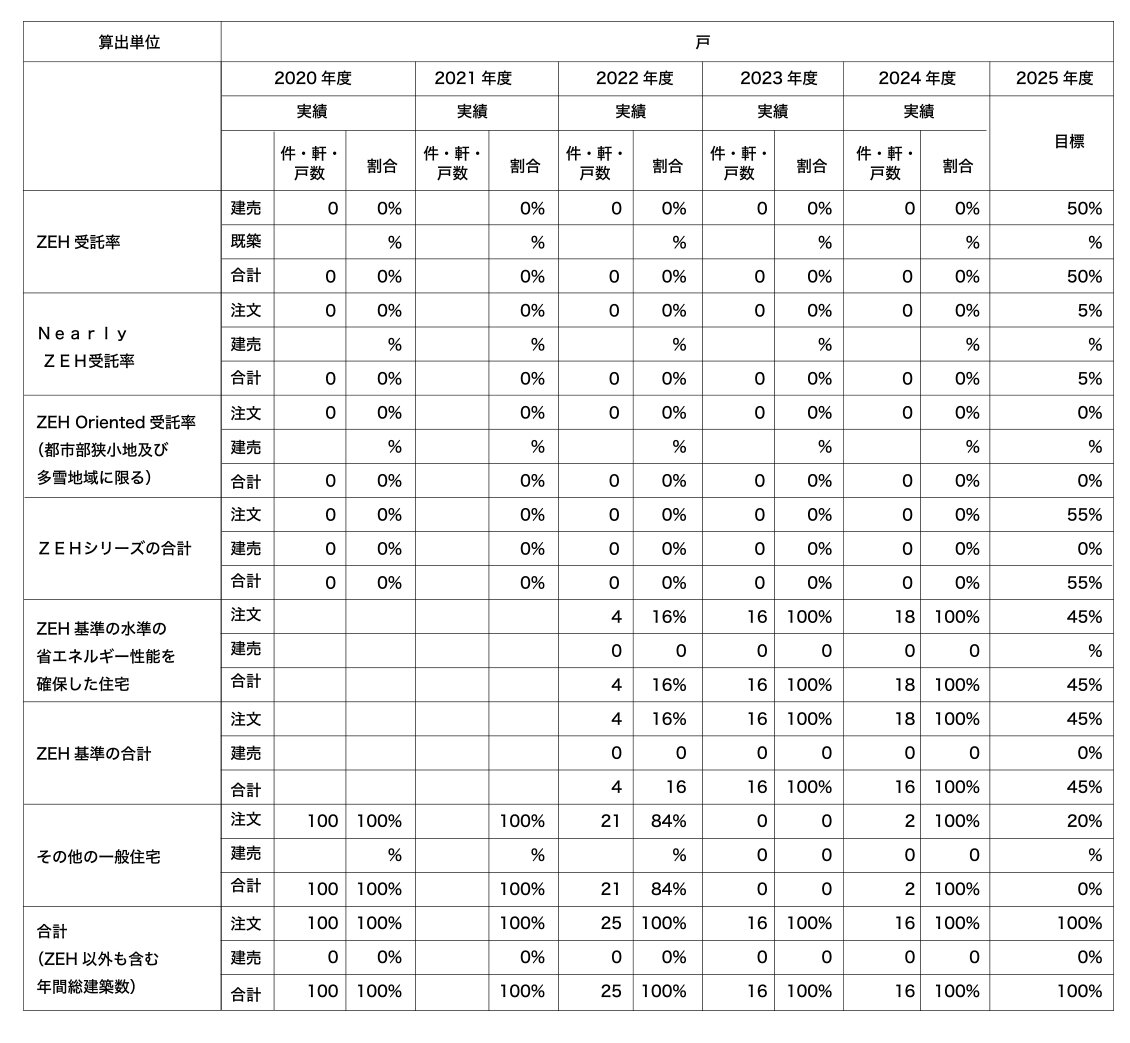 ZEH2025差し替ー.jpg