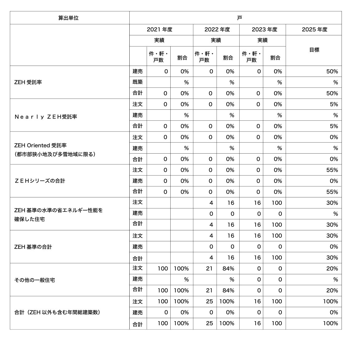 ZEH2024差し替え.jpg