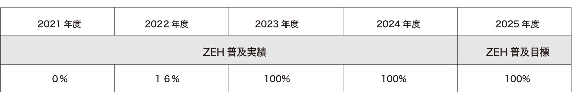 ZEH小さい表 のコピー のコピー.jpg